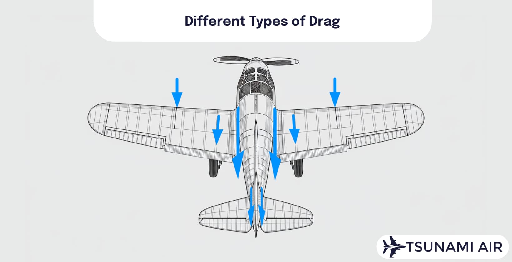 Different Types of Drag